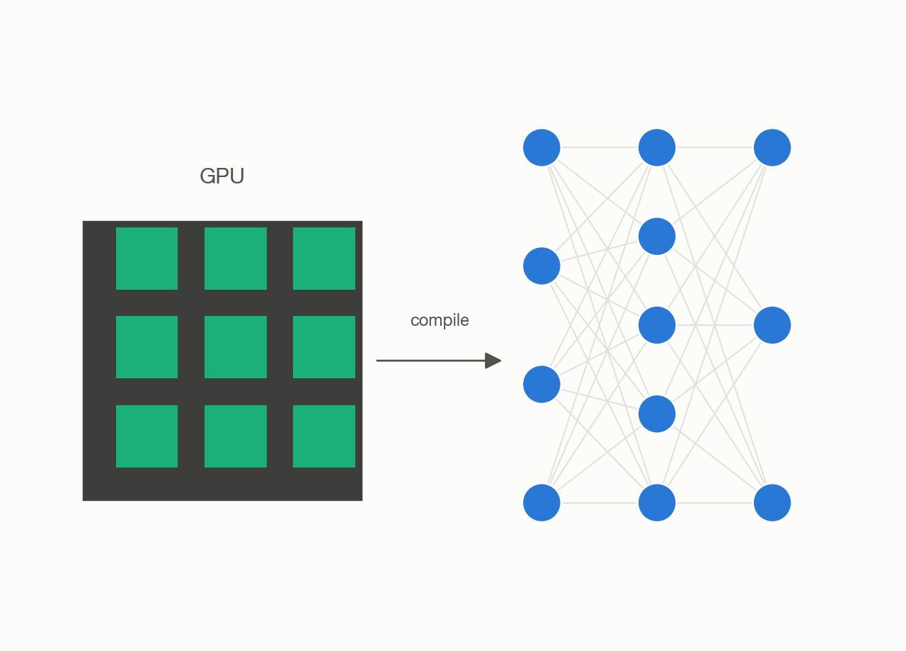 aurora-pytorch-triton system schematic