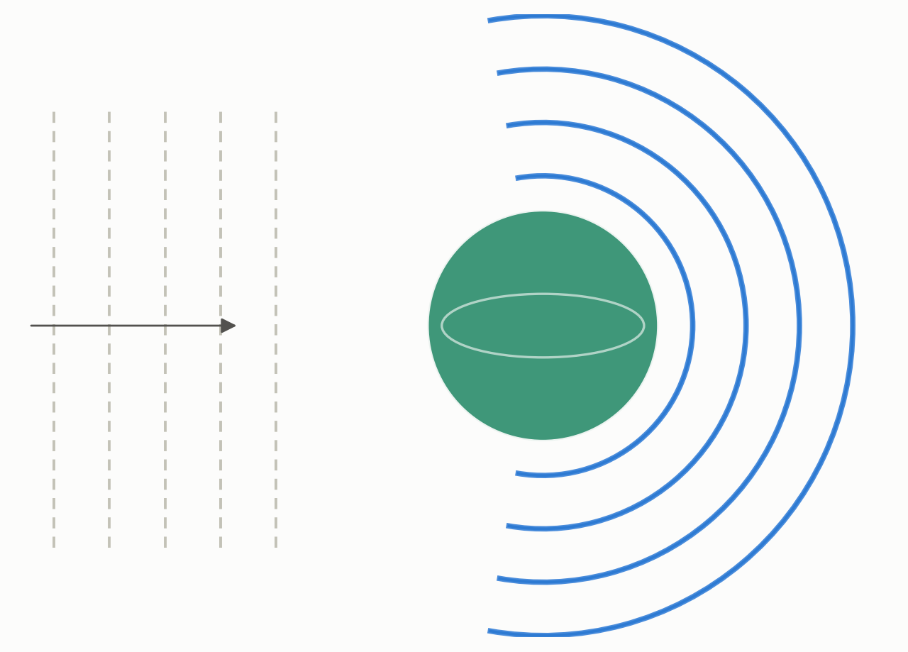 bem3d-cuda-port system schematic