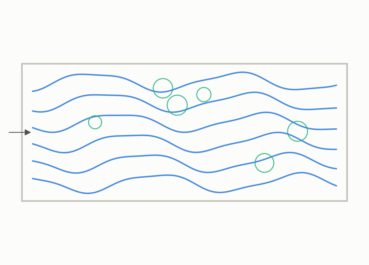 c5-nekrs-turbulent-pipe system schematic