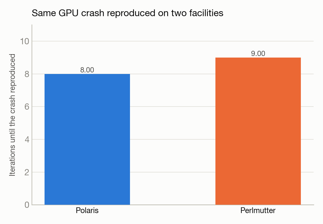 c6-hacc-gpu-bug chart