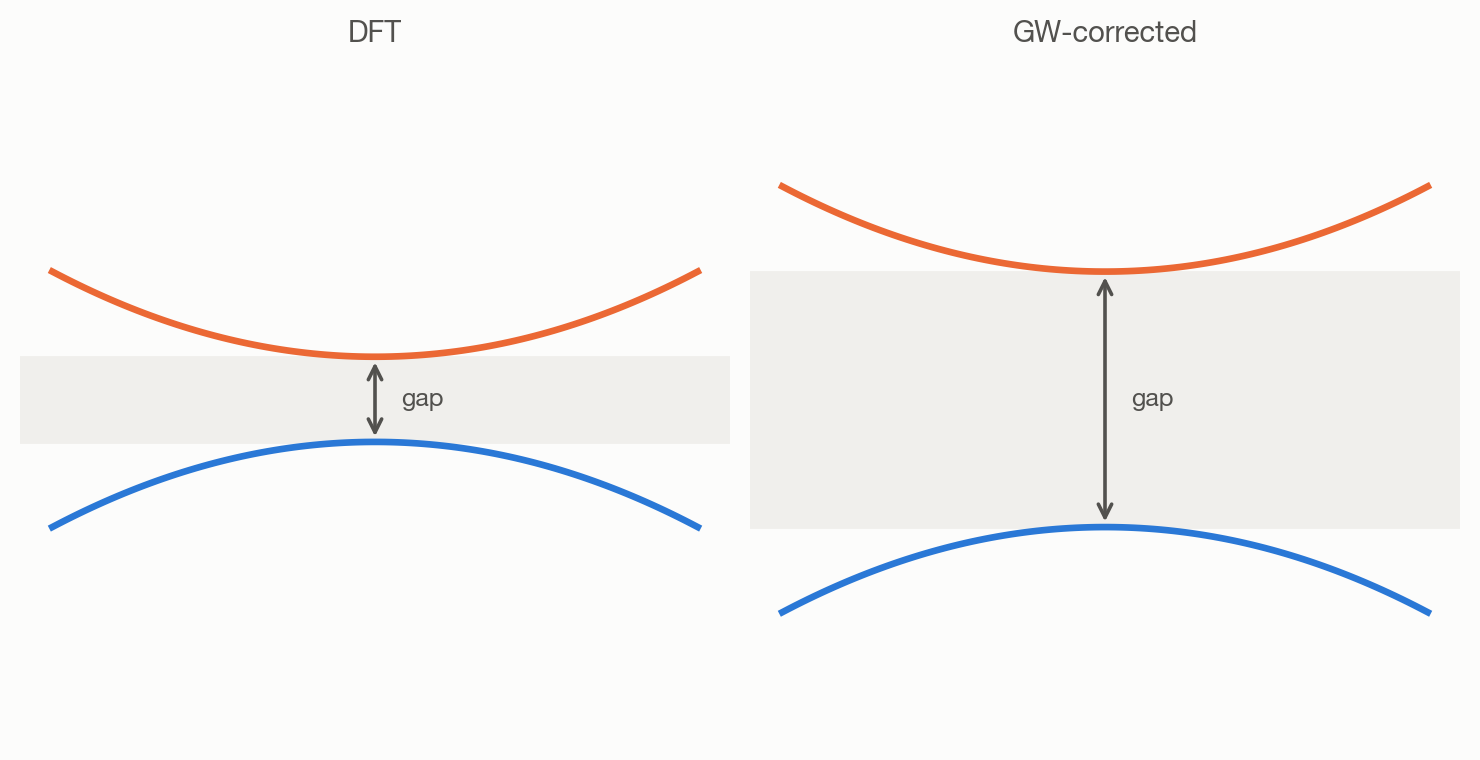c8-berkeleygw-g0w0 system schematic