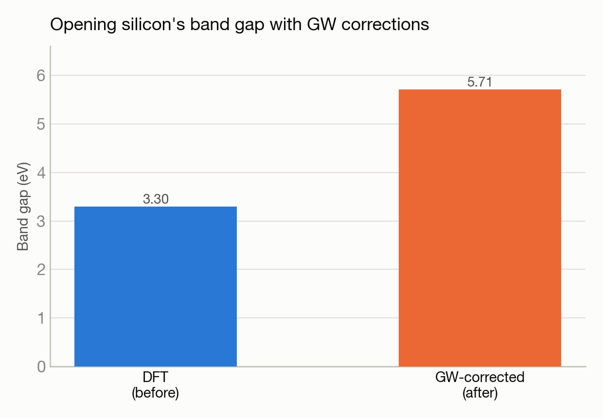 c8-berkeleygw-g0w0 chart