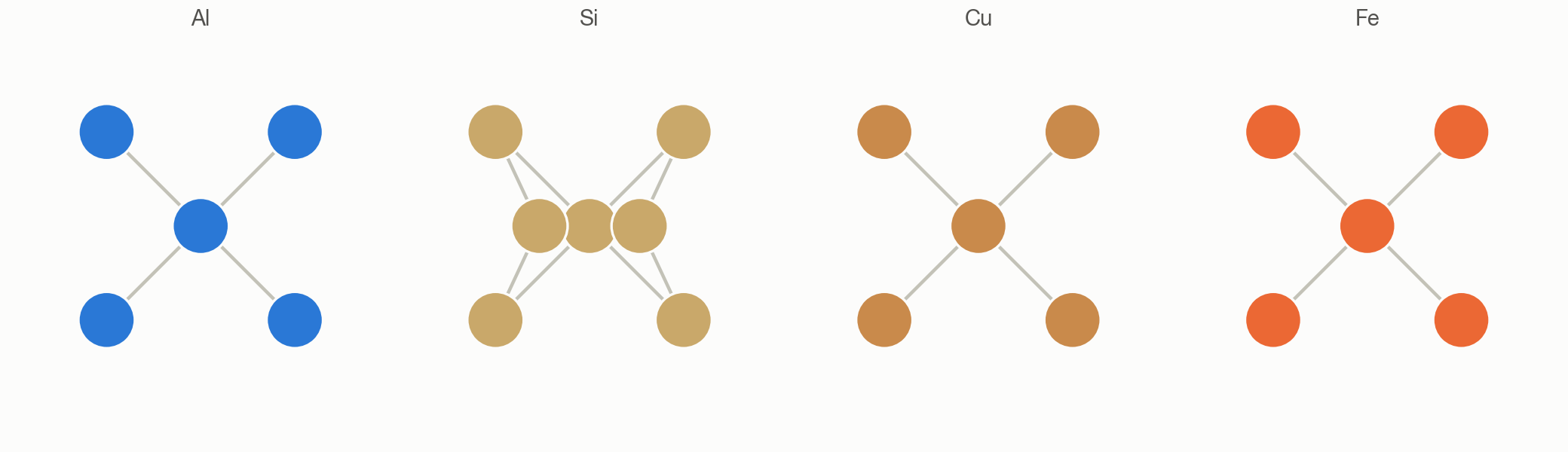 delta-factor-dft system schematic