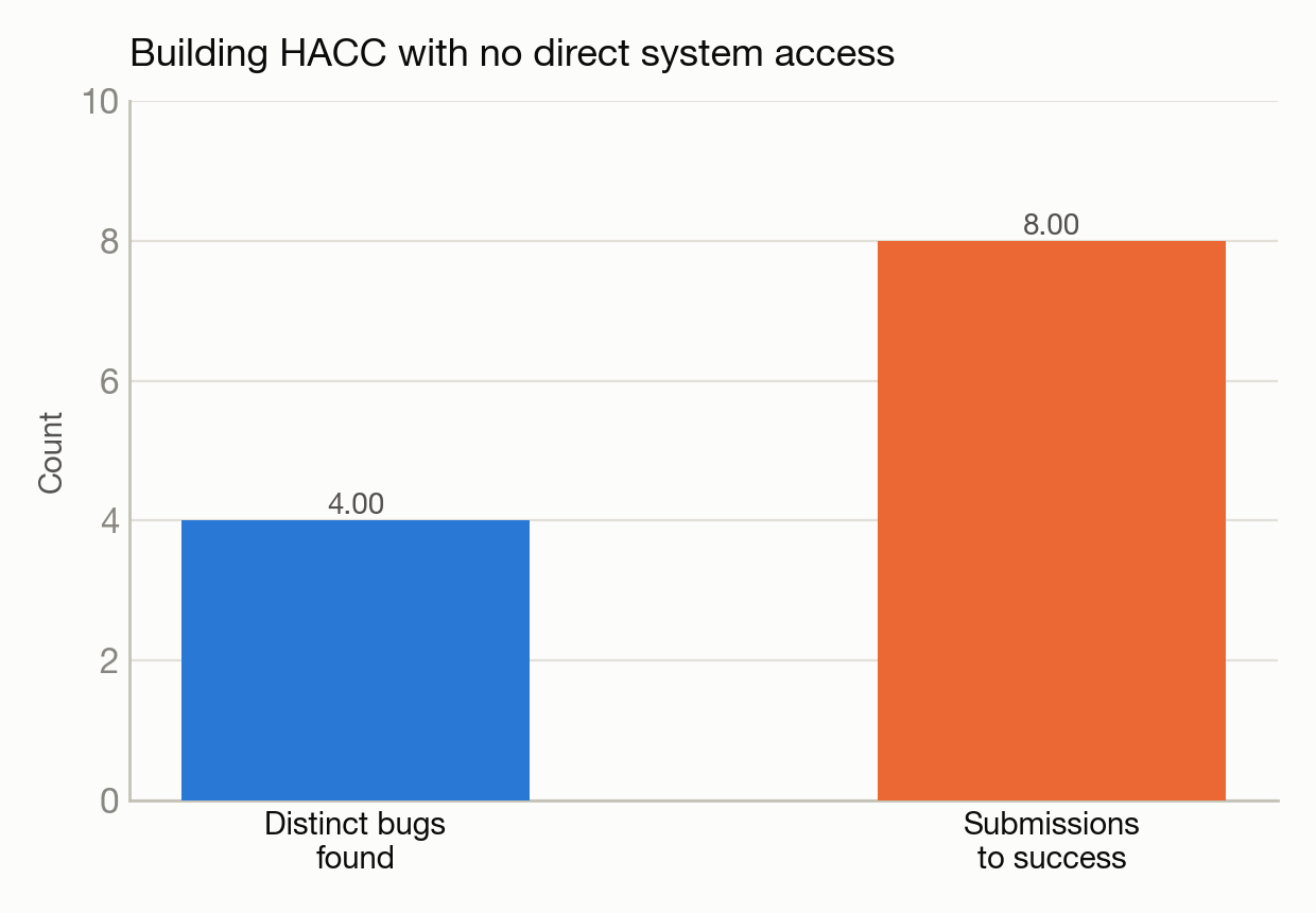 hacc-build chart