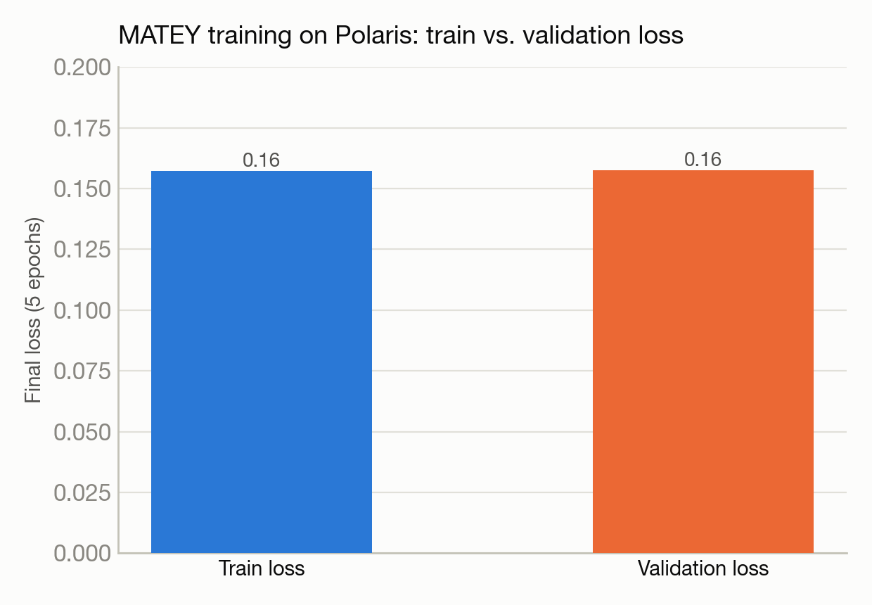 matey-port chart