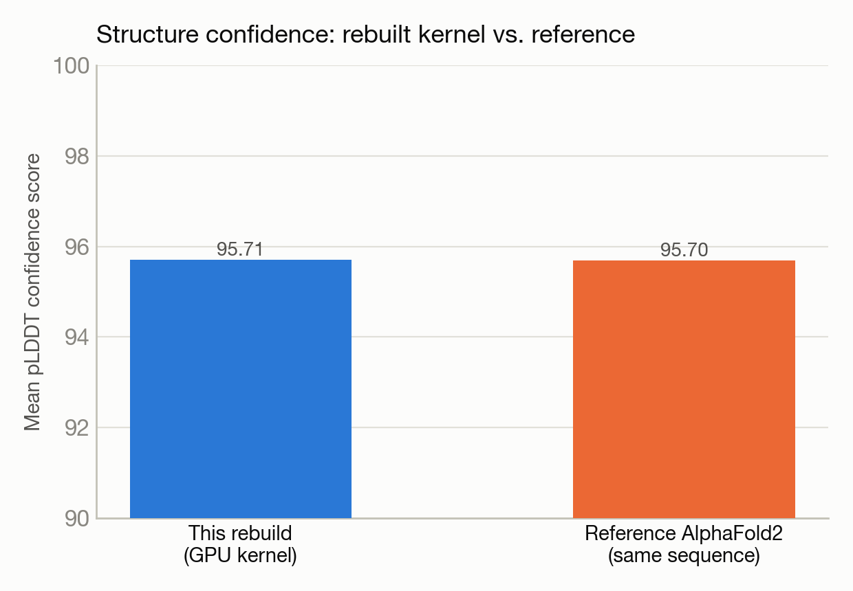 openfold-cuda-rebuild chart