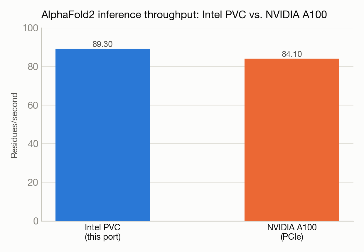 openfold-xpu chart