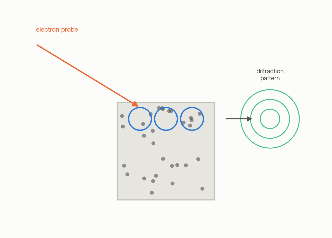 ptyrad system schematic