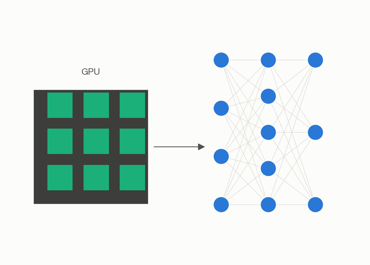 sophia-pytorch-build system schematic