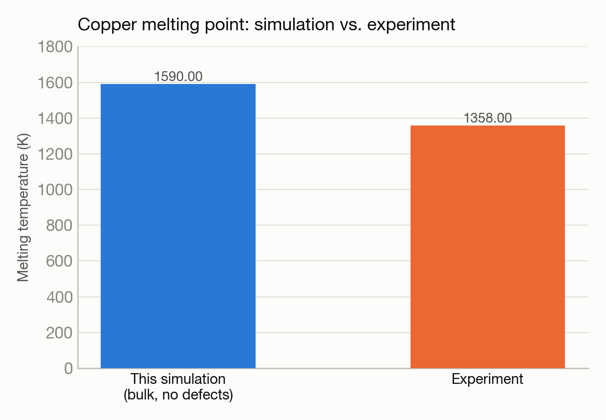 t3-1-cu-melting chart